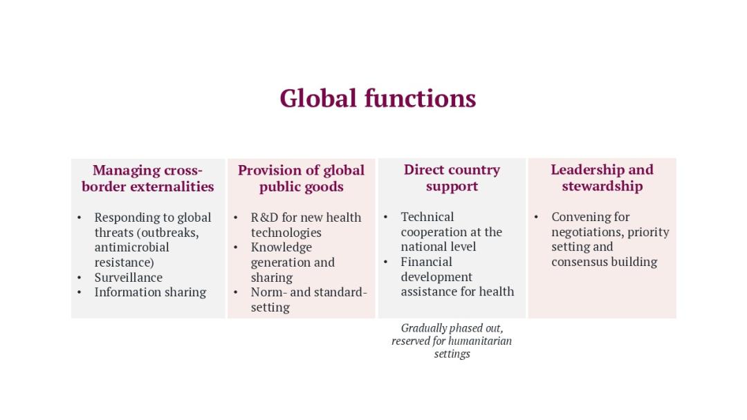 Global Functions